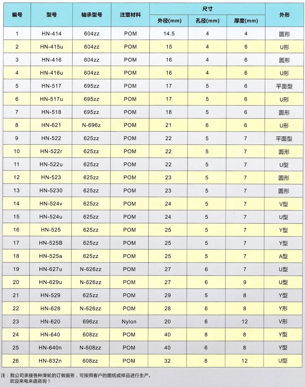 Manufacturer′ S Direct Selling V-Groove Bearing Pulley V1035-9 Rubber Coated Bearing Door and Window Movable Pulley